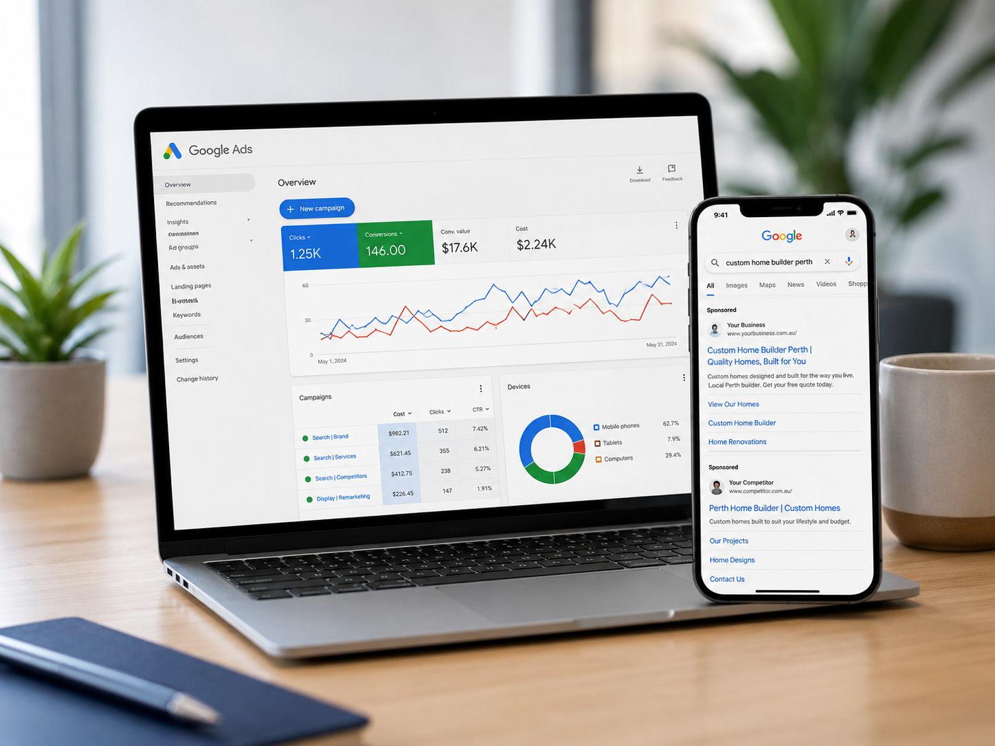 Google Ads Management