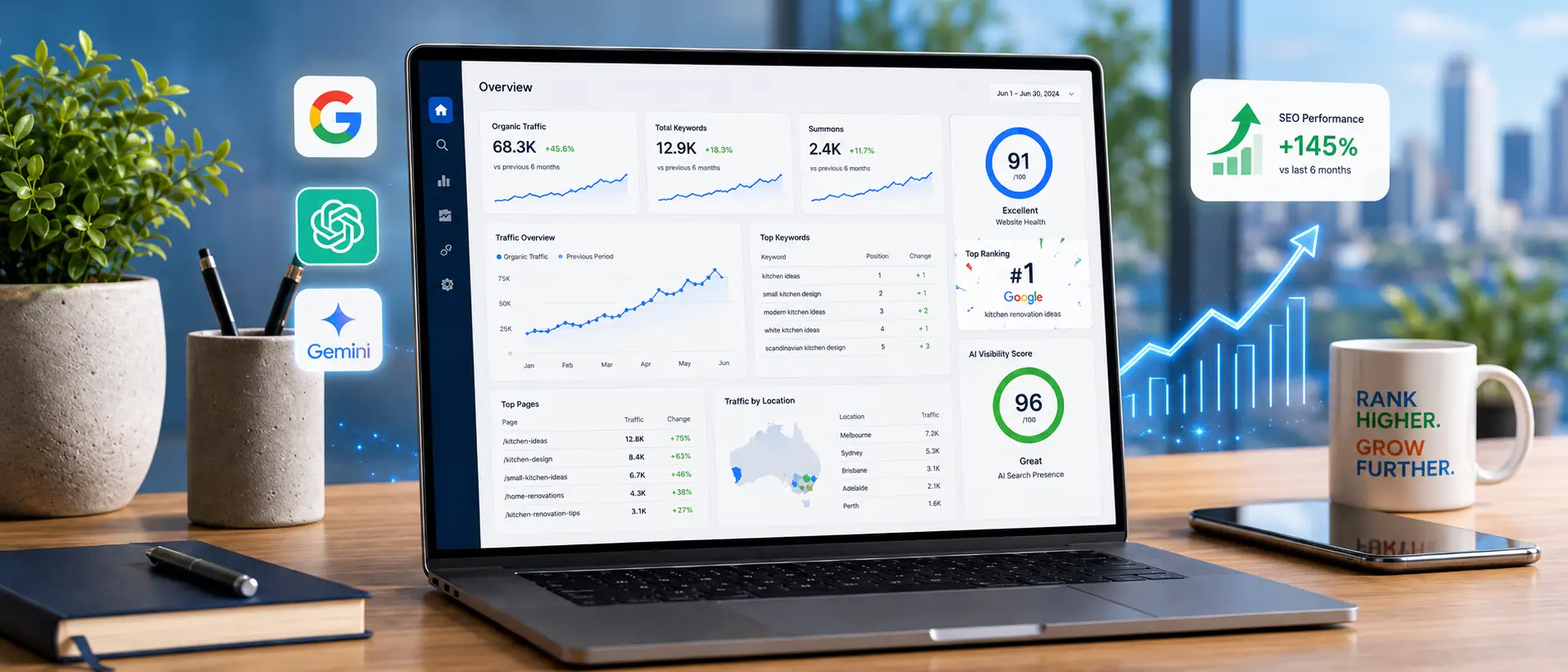 SEO and AI search optimisation dashboard showing Google rankings, ChatGPT, Gemini and website performance growth for a Perth business